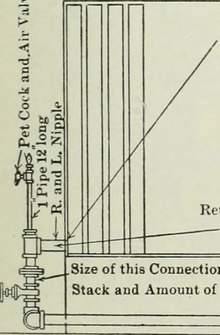 An illustration from Mechanical equipment of buildings; a reference book for engineers and architects, 1916, leaf 384