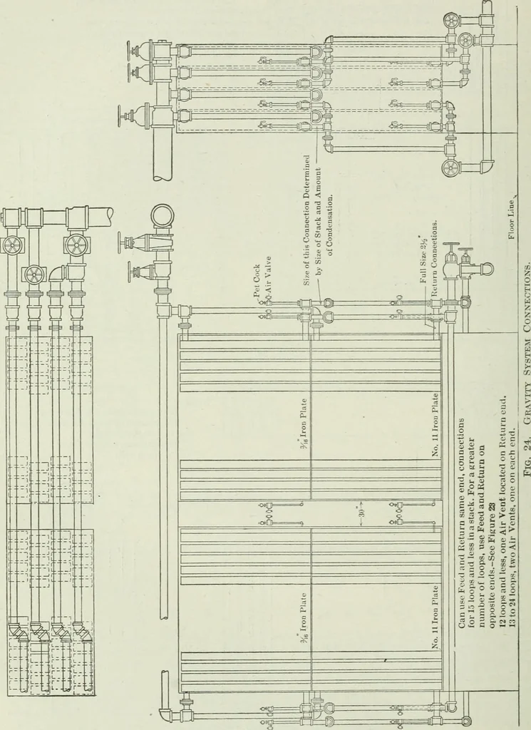 An illustration from Mechanical equipment of buildings; a reference book for engineers and architects, 1916, leaf 385