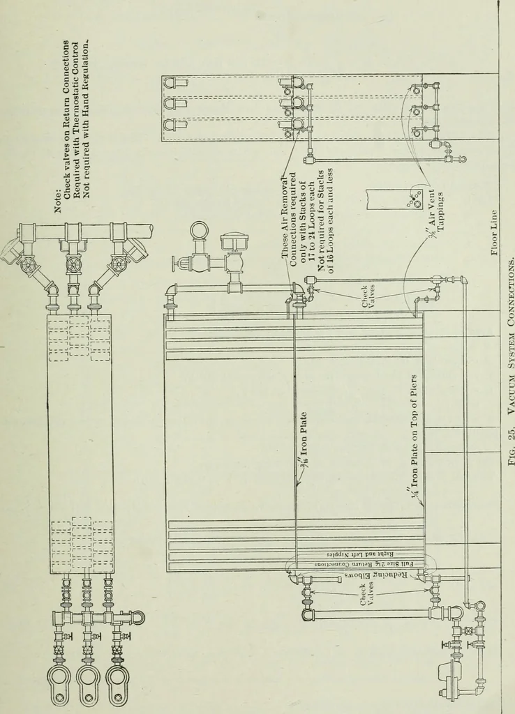An illustration from Mechanical equipment of buildings; a reference book for engineers and architects, 1916, leaf 386