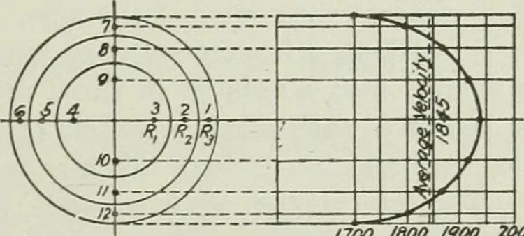 An illustration from Mechanical equipment of buildings; a reference book for engineers and architects, 1916, leaf 398