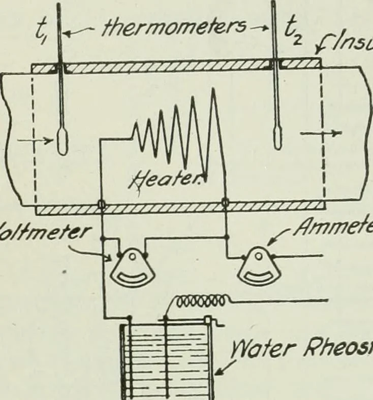 An illustration from Mechanical equipment of buildings; a reference book for engineers and architects, 1916, leaf 400