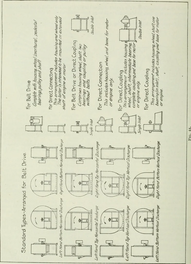 An illustration from Mechanical equipment of buildings; a reference book for engineers and architects, 1916, leaf 413