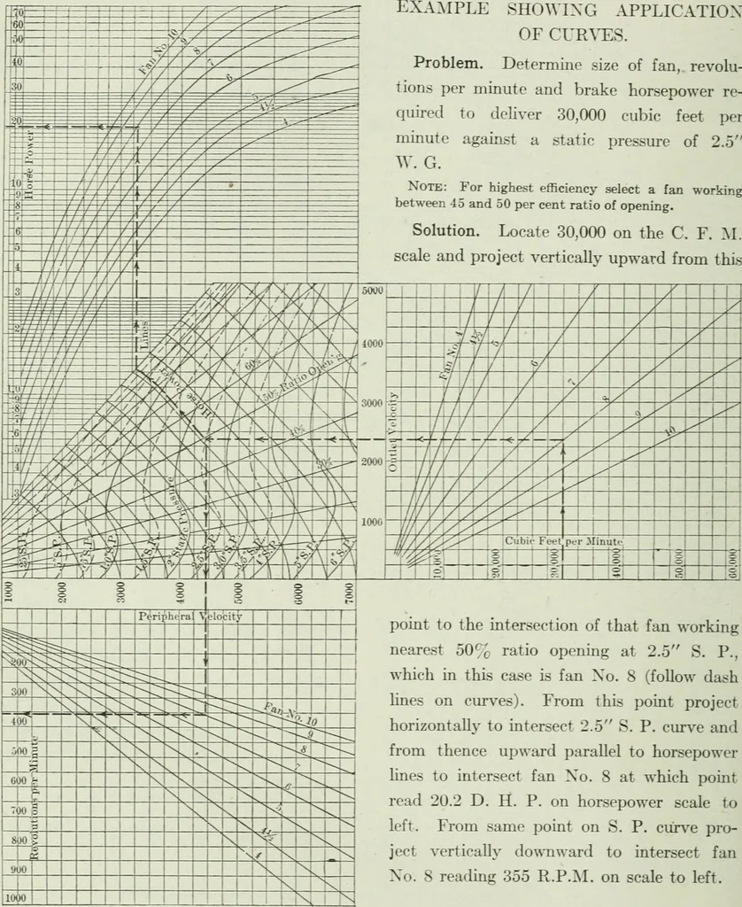 An illustration from Mechanical equipment of buildings; a reference book for engineers and architects, 1916, leaf 417