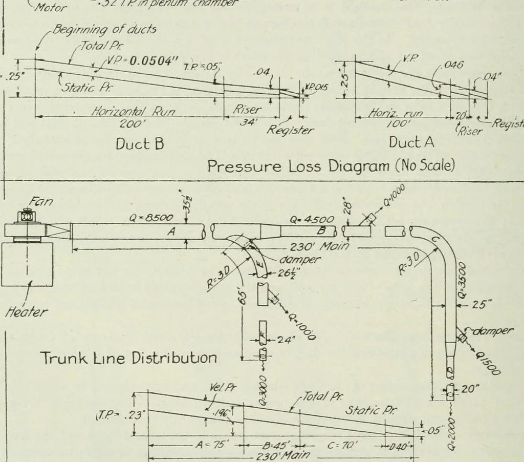 An illustration from Mechanical equipment of buildings; a reference book for engineers and architects, 1916, leaf 425
