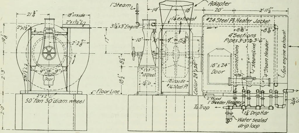 An illustration from Mechanical equipment of buildings; a reference book for engineers and architects, 1916, leaf 431