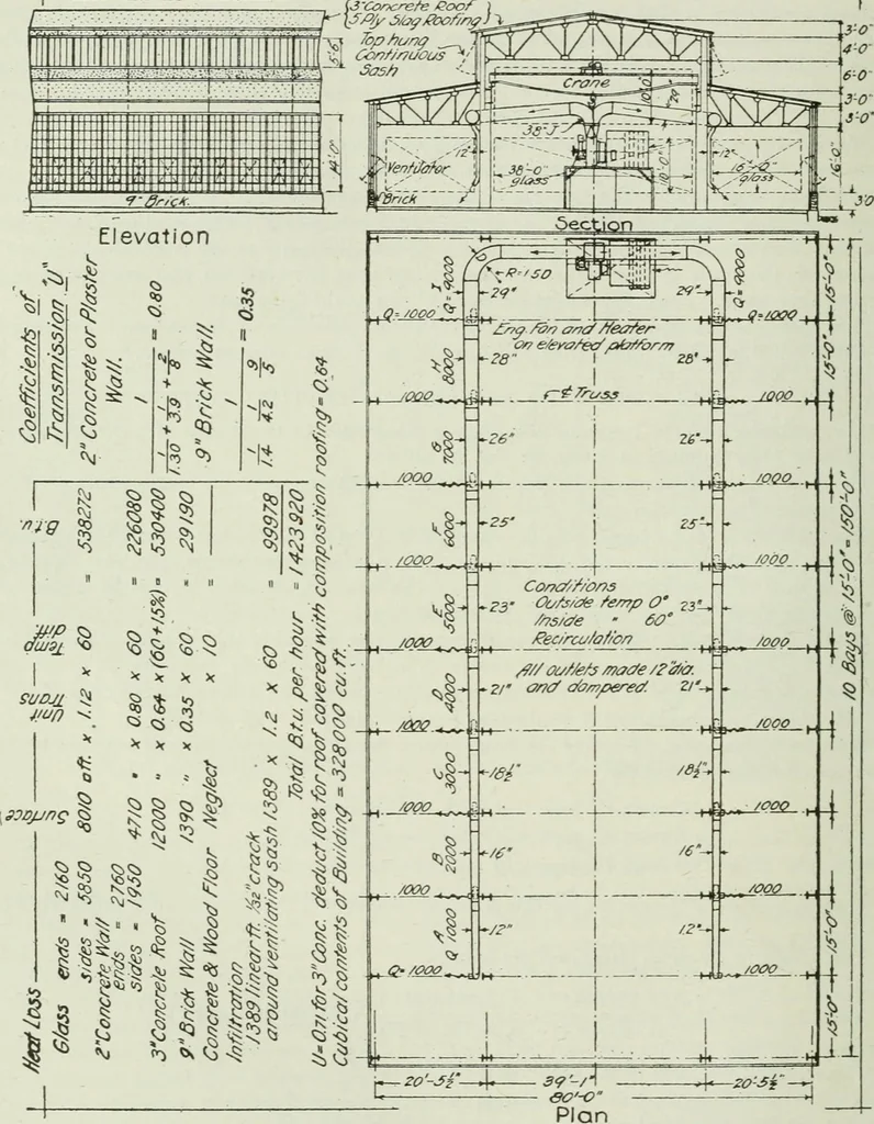 An illustration from Mechanical equipment of buildings; a reference book for engineers and architects, 1916, leaf 433