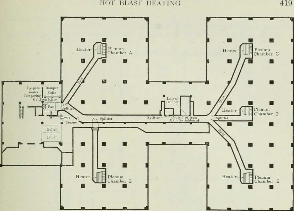 An illustration from Mechanical equipment of buildings; a reference book for engineers and architects, 1916, leaf 438