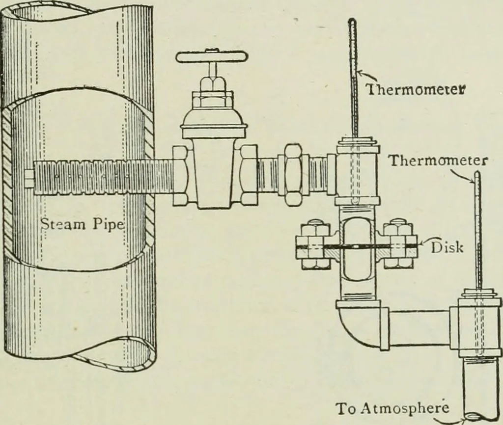 An illustration from Mechanical equipment of buildings; a reference book for engineers and architects, 1916, leaf 44