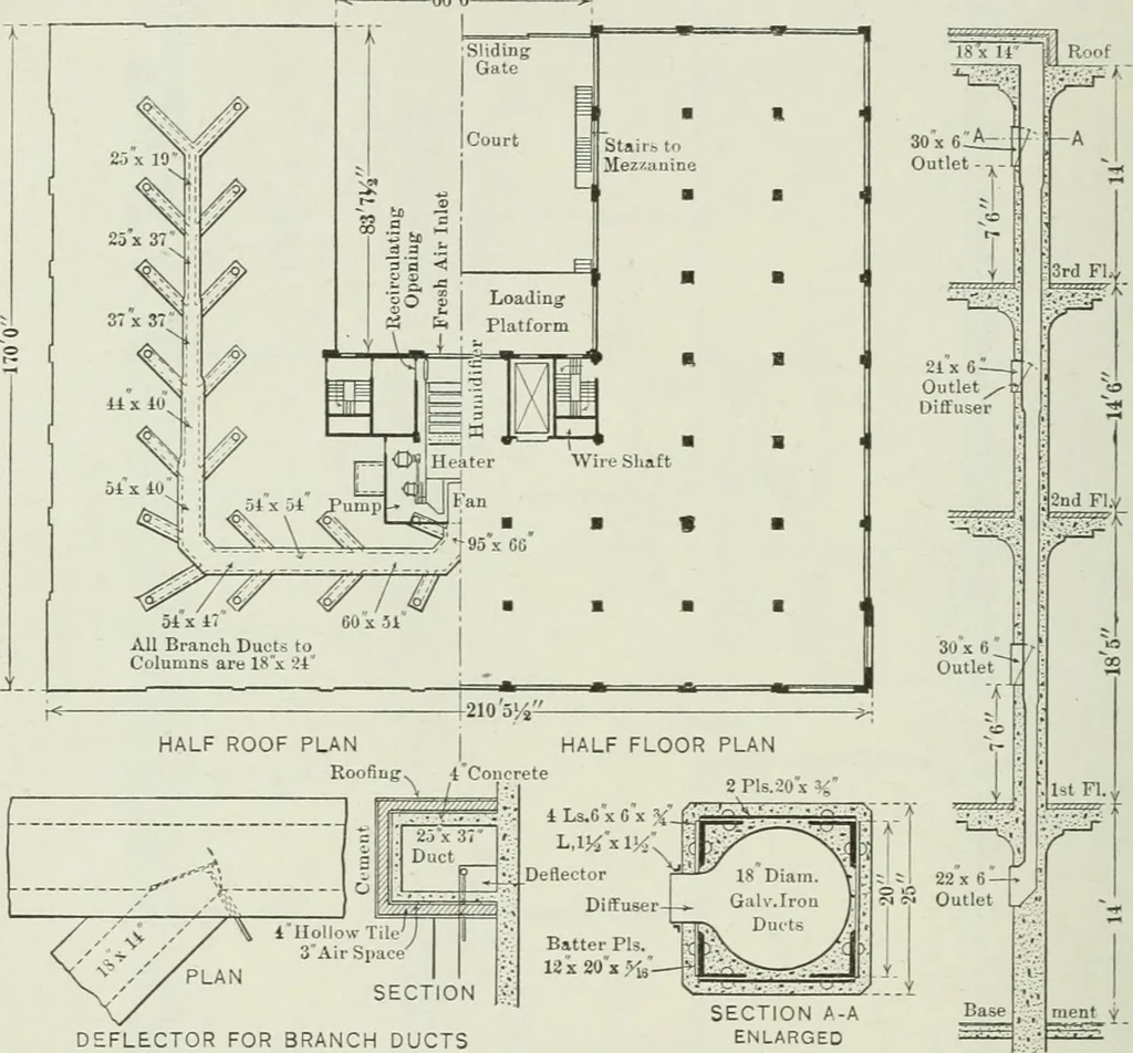 An illustration from Mechanical equipment of buildings; a reference book for engineers and architects, 1916, leaf 441