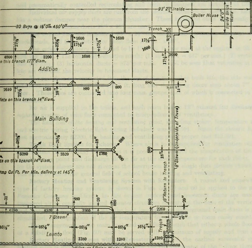 An illustration from Mechanical equipment of buildings; a reference book for engineers and architects, 1916, leaf 444
