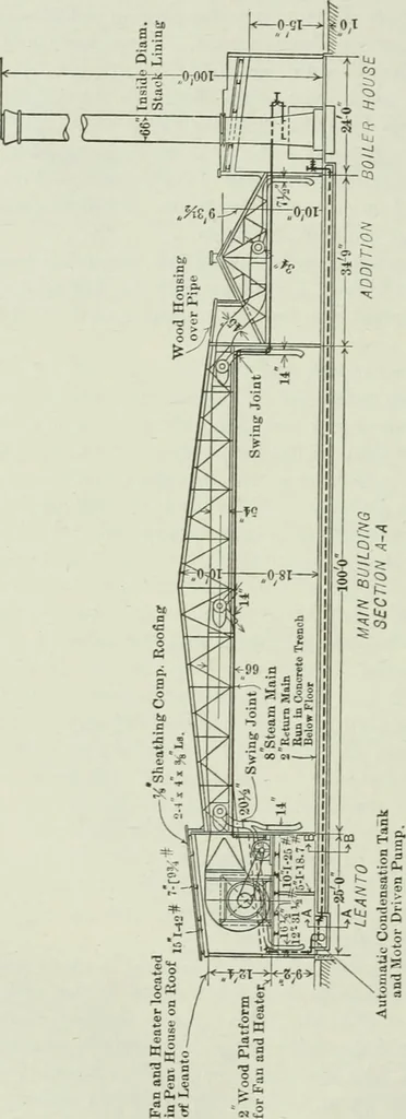 An illustration from Mechanical equipment of buildings; a reference book for engineers and architects, 1916, leaf 447