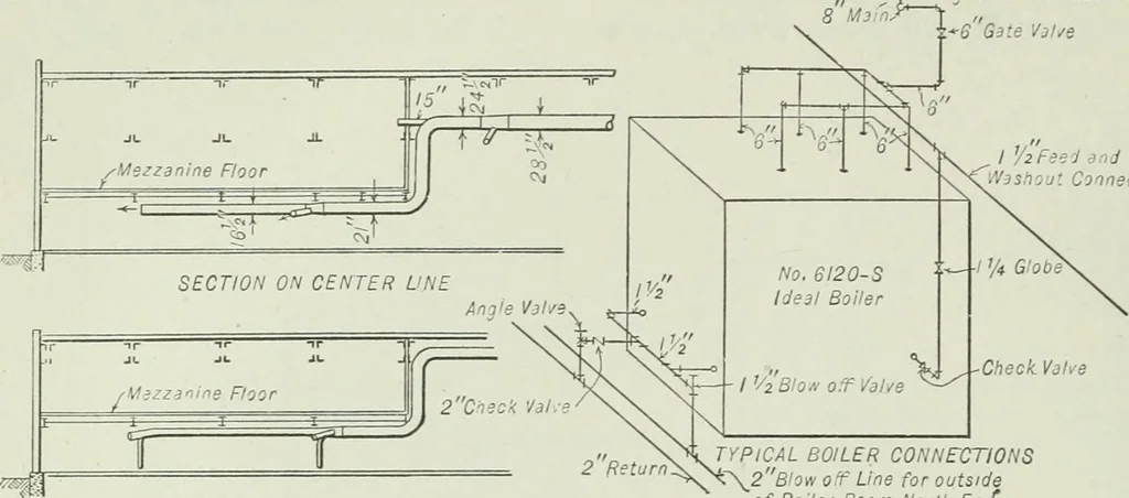 An illustration from Mechanical equipment of buildings; a reference book for engineers and architects, 1916, leaf 449