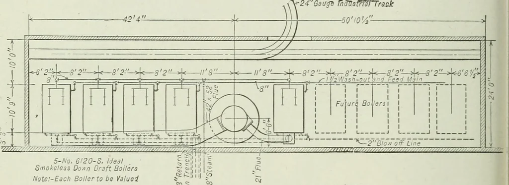 An illustration from Mechanical equipment of buildings; a reference book for engineers and architects, 1916, leaf 449