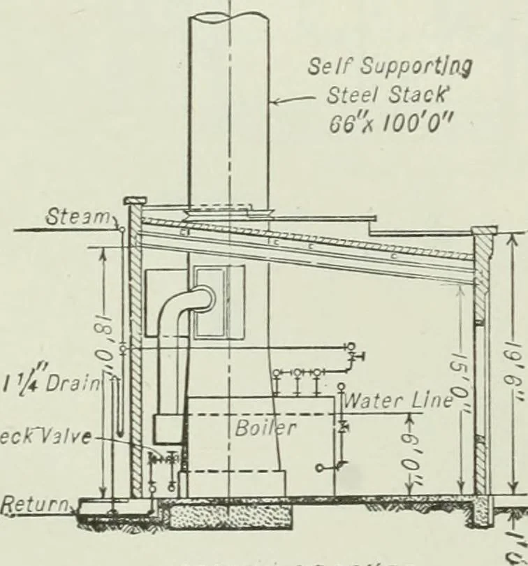 An illustration from Mechanical equipment of buildings; a reference book for engineers and architects, 1916, leaf 449