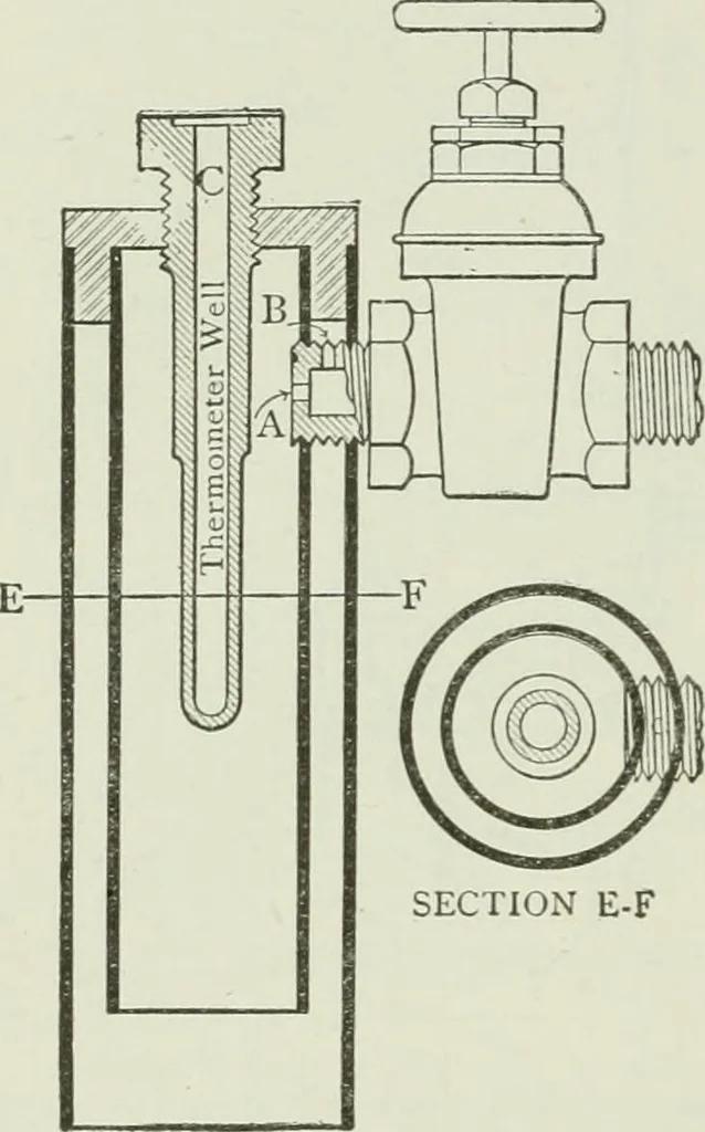 An illustration from Mechanical equipment of buildings; a reference book for engineers and architects, 1916, leaf 45