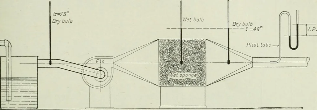 An illustration from Mechanical equipment of buildings; a reference book for engineers and architects, 1916, leaf 452