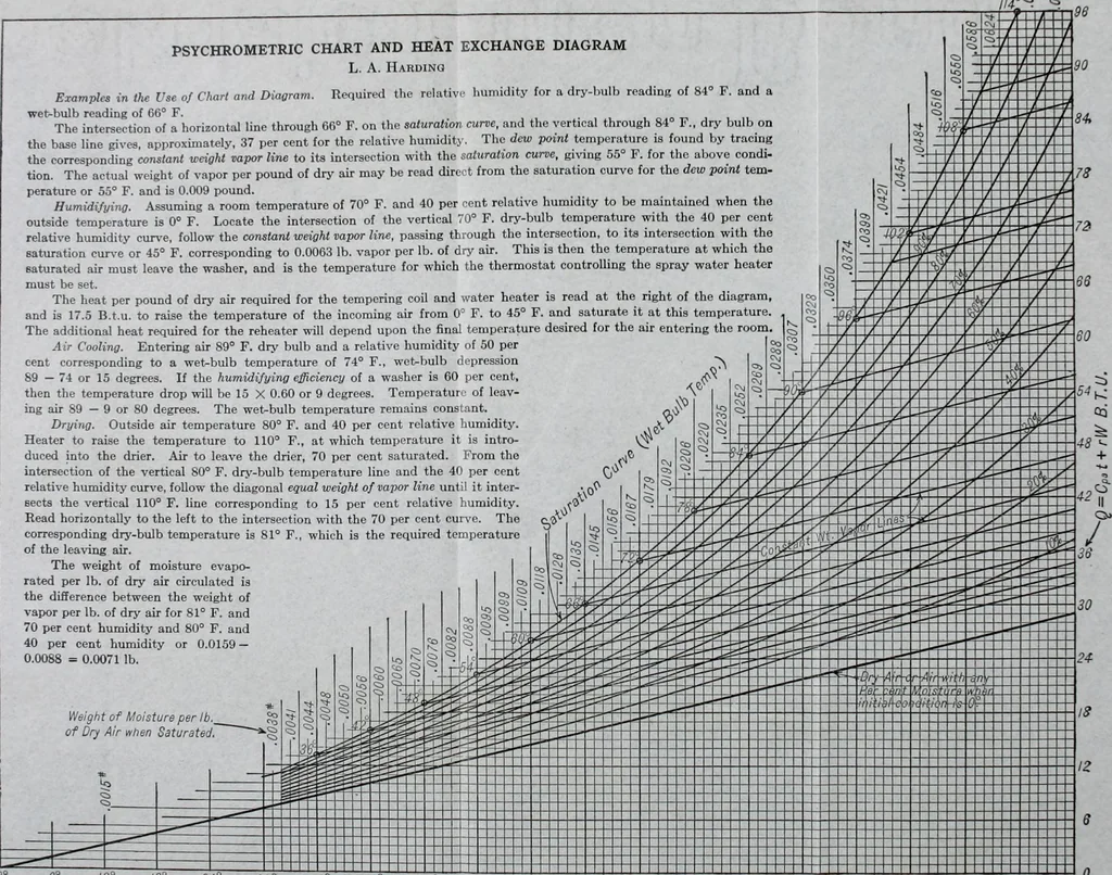 An illustration from Mechanical equipment of buildings; a reference book for engineers and architects, 1916, leaf 459