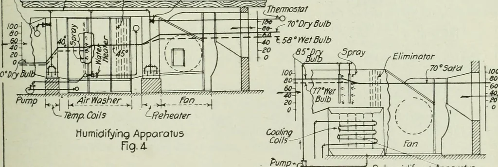 An illustration from Mechanical equipment of buildings; a reference book for engineers and architects, 1916, leaf 462