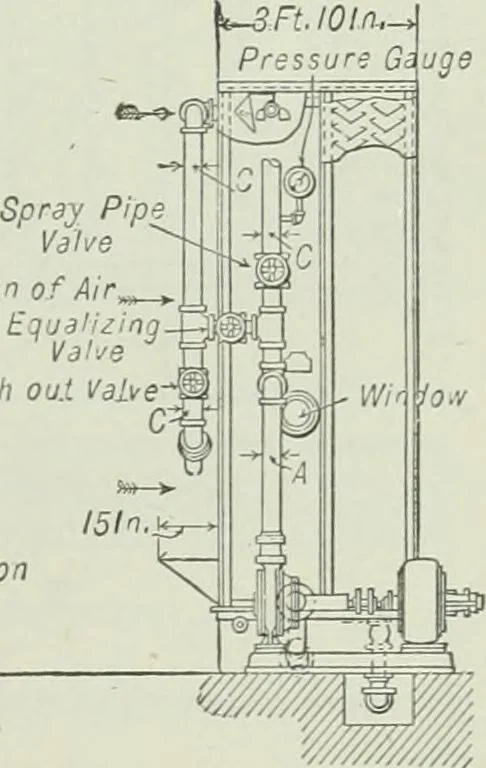 An illustration from Mechanical equipment of buildings; a reference book for engineers and architects, 1916, leaf 468
