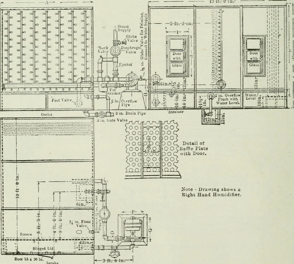 An illustration from Mechanical equipment of buildings; a reference book for engineers and architects, 1916, leaf 469