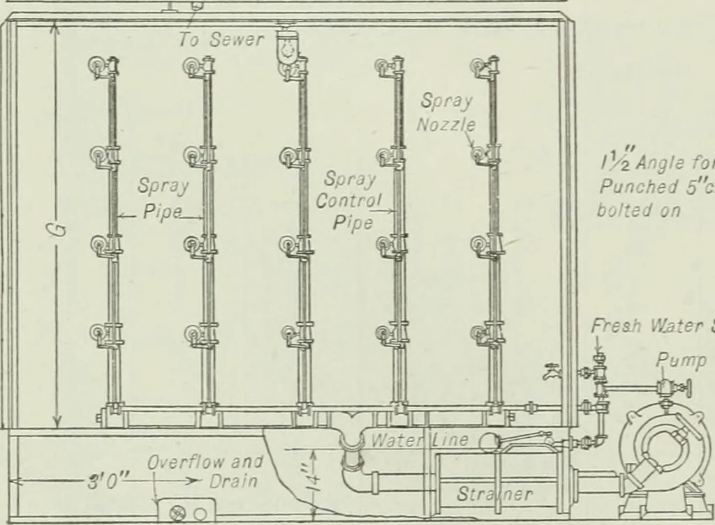 An illustration from Mechanical equipment of buildings; a reference book for engineers and architects, 1916, leaf 471