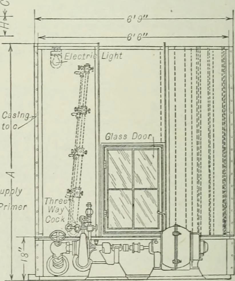 An illustration from Mechanical equipment of buildings; a reference book for engineers and architects, 1916, leaf 471