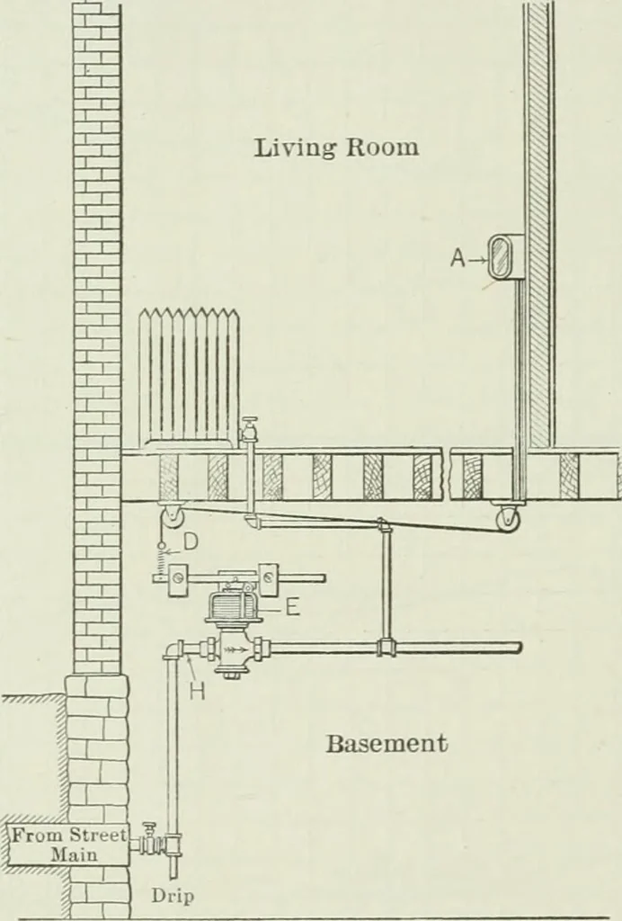 An illustration from Mechanical equipment of buildings; a reference book for engineers and architects, 1916, leaf 481