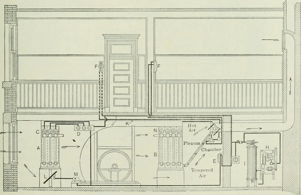 An illustration from Mechanical equipment of buildings; a reference book for engineers and architects, 1916, leaf 482
