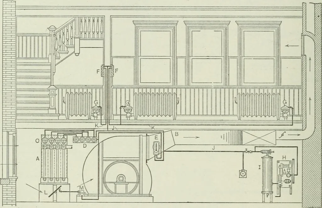 An illustration from Mechanical equipment of buildings; a reference book for engineers and architects, 1916, leaf 483