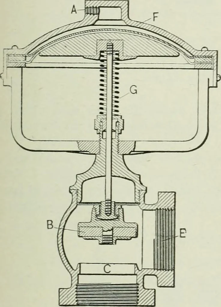 An illustration from Mechanical equipment of buildings; a reference book for engineers and architects, 1916, leaf 490