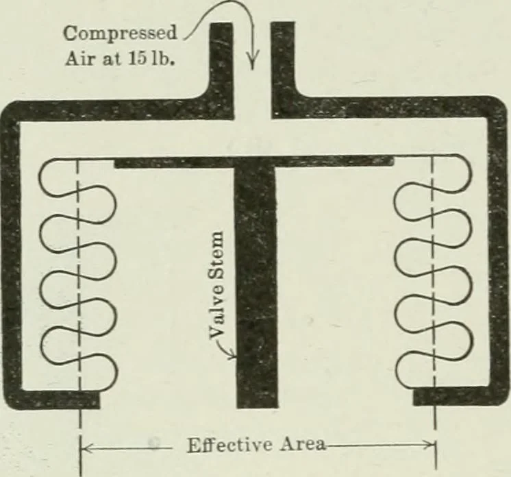 An illustration from Mechanical equipment of buildings; a reference book for engineers and architects, 1916, leaf 491