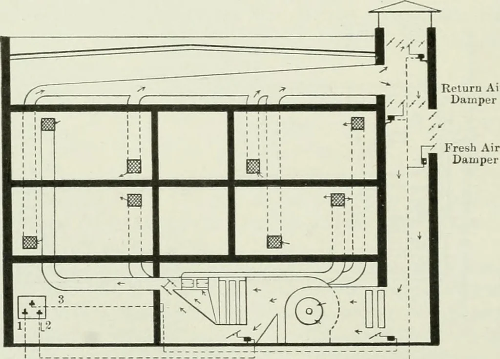 An illustration from Mechanical equipment of buildings; a reference book for engineers and architects, 1916, leaf 493