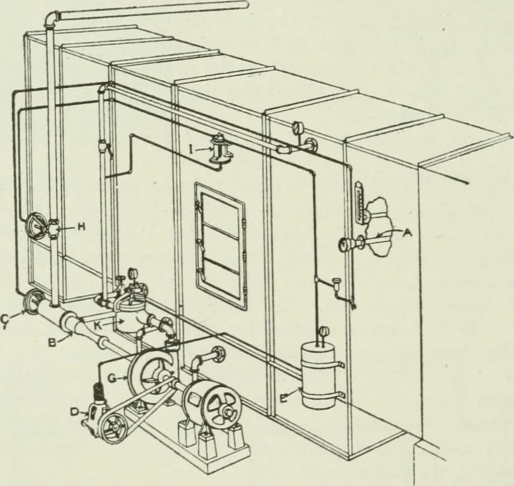 An illustration from Mechanical equipment of buildings; a reference book for engineers and architects, 1916, leaf 495