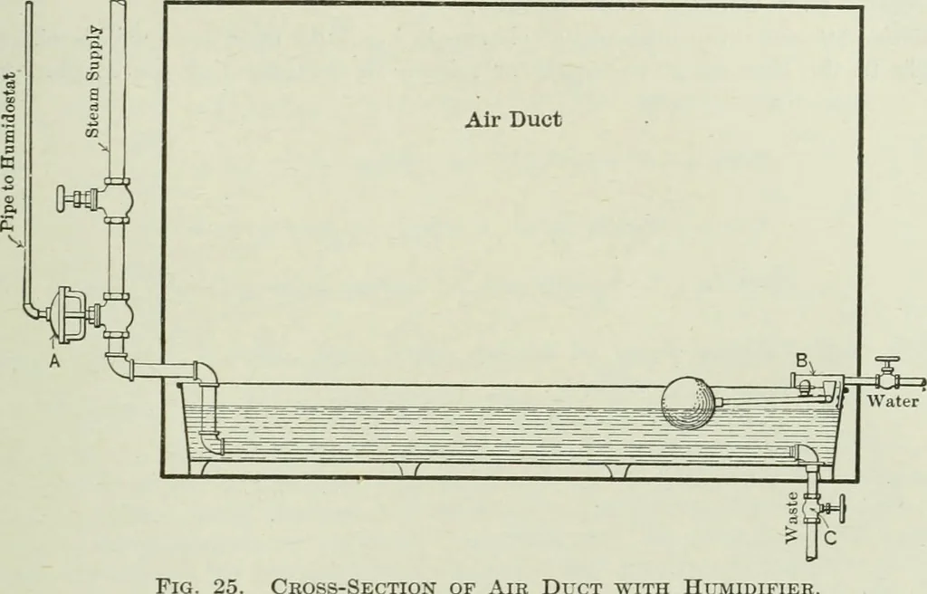 An illustration from Mechanical equipment of buildings; a reference book for engineers and architects, 1916, leaf 496