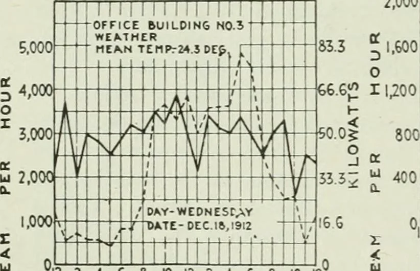 An illustration from Mechanical equipment of buildings; a reference book for engineers and architects, 1916, leaf 507
