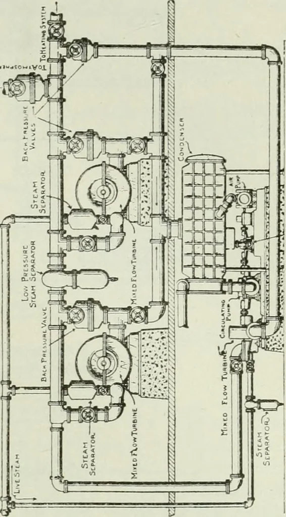 An illustration from Mechanical equipment of buildings; a reference book for engineers and architects, 1916, leaf 510