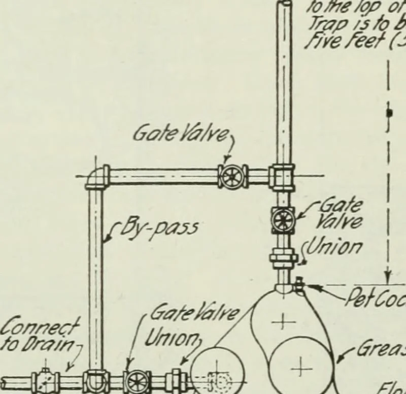 An illustration from Mechanical equipment of buildings; a reference book for engineers and architects, 1916, leaf 511