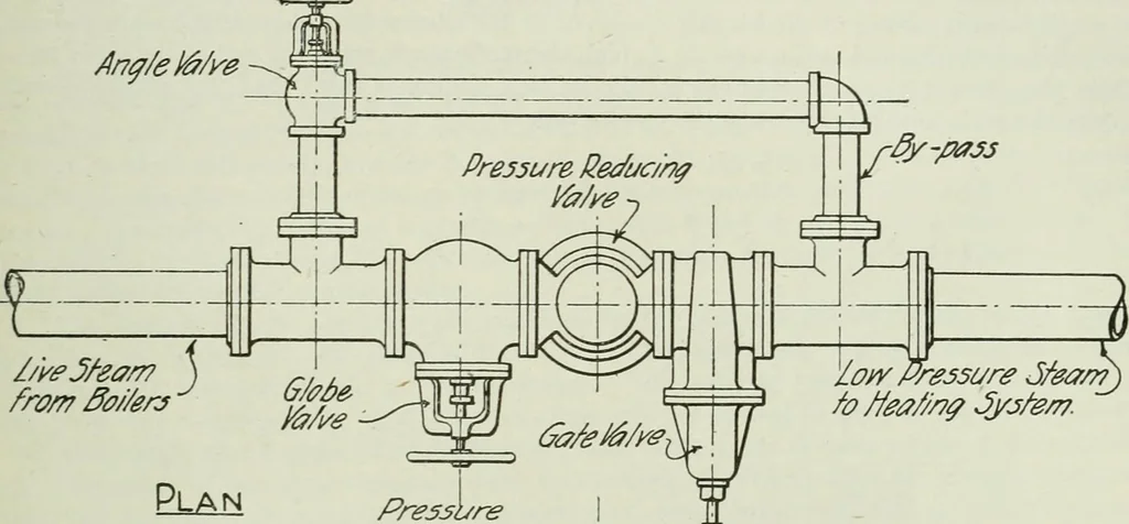 An illustration from Mechanical equipment of buildings; a reference book for engineers and architects, 1916, leaf 512