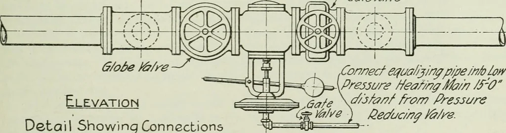 An illustration from Mechanical equipment of buildings; a reference book for engineers and architects, 1916, leaf 512