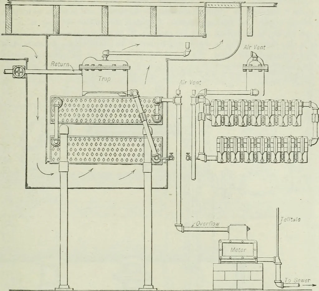 An illustration from Mechanical equipment of buildings; a reference book for engineers and architects, 1916, leaf 518