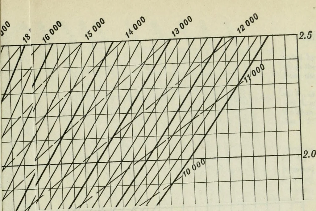 An illustration from Mechanical equipment of buildings; a reference book for engineers and architects, 1916, leaf 522