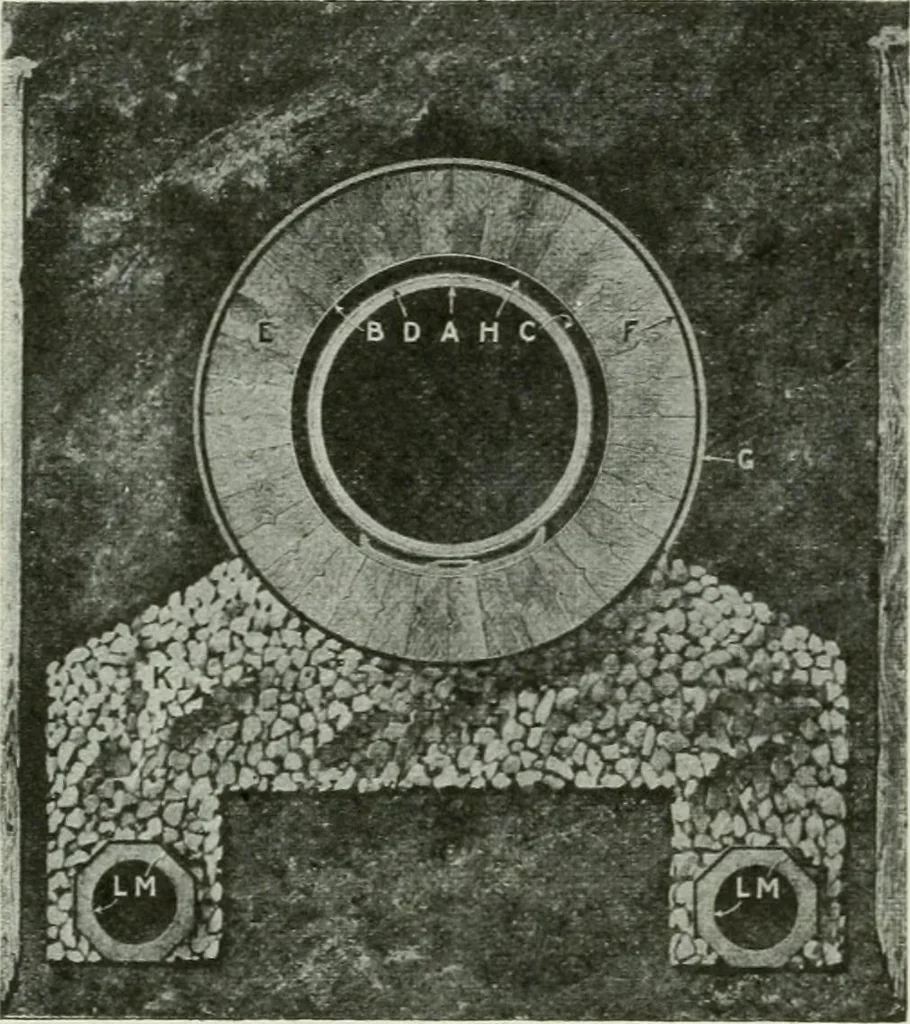 An illustration from Mechanical equipment of buildings; a reference book for engineers and architects, 1916, leaf 527
