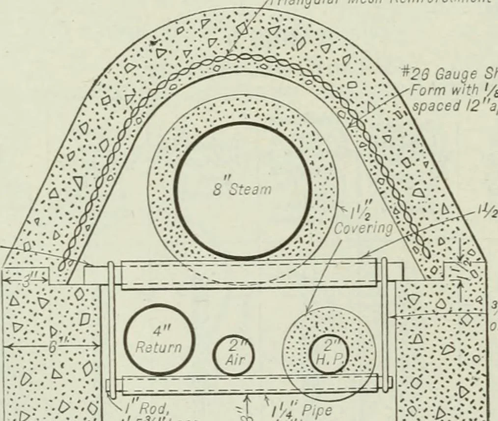 An illustration from Mechanical equipment of buildings; a reference book for engineers and architects, 1916, leaf 531