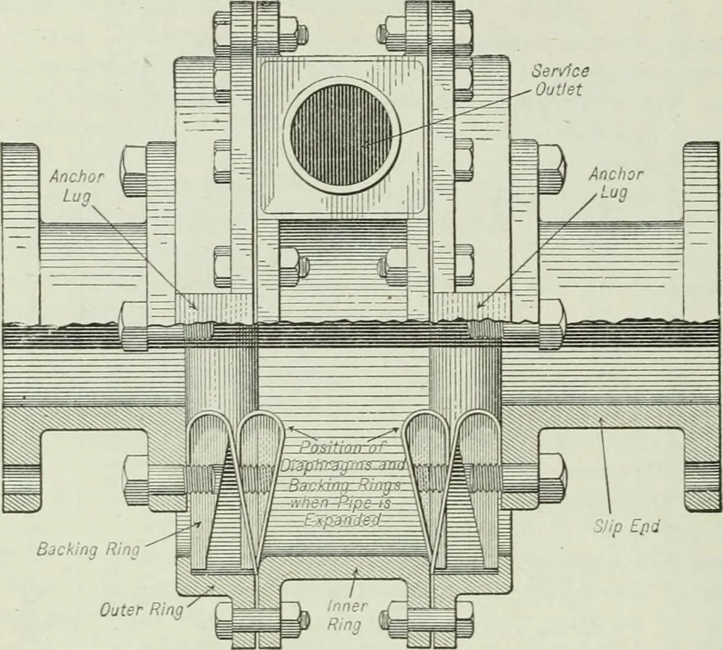 An illustration from Mechanical equipment of buildings; a reference book for engineers and architects, 1916, leaf 539