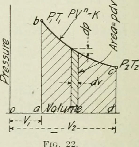 An illustration from Mechanical equipment of buildings; a reference book for engineers and architects, 1916, leaf 55