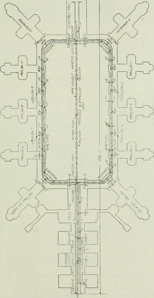 An illustration from Mechanical equipment of buildings; a reference book for engineers and architects, 1916, leaf 552