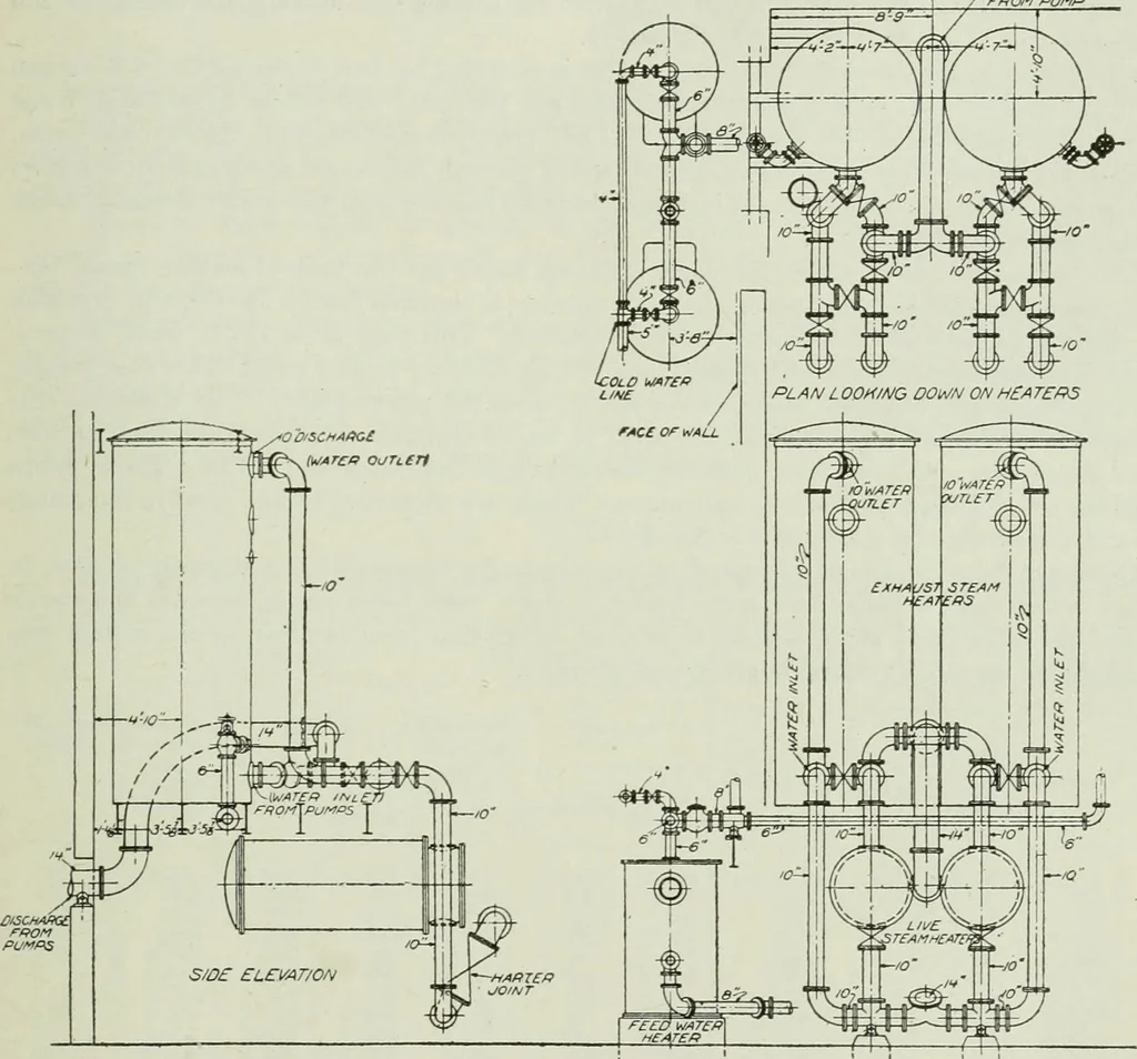 An illustration from Mechanical equipment of buildings; a reference book for engineers and architects, 1916, leaf 556