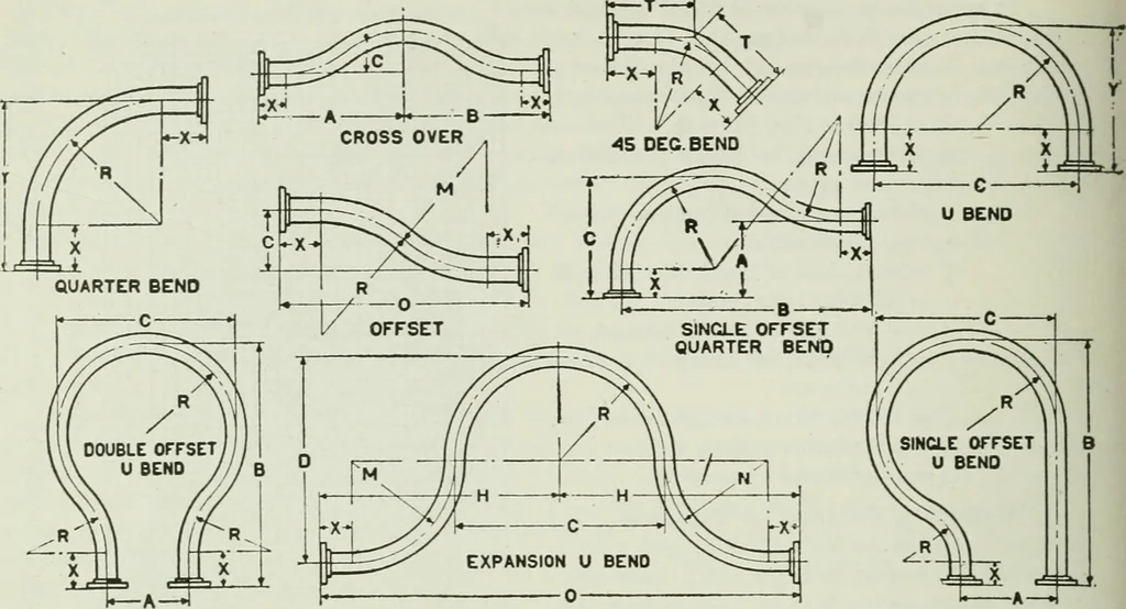 An illustration from Mechanical equipment of buildings; a reference book for engineers and architects, 1916, leaf 563