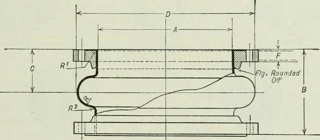 An illustration from Mechanical equipment of buildings; a reference book for engineers and architects, 1916, leaf 566