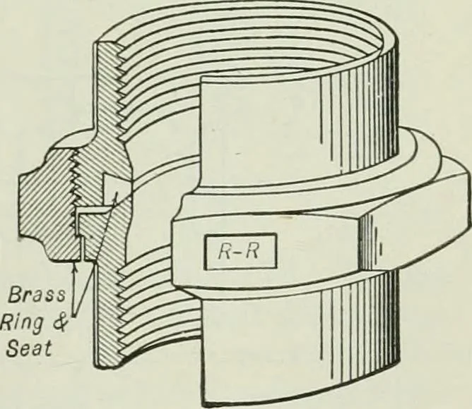An illustration from Mechanical equipment of buildings; a reference book for engineers and architects, 1916, leaf 568